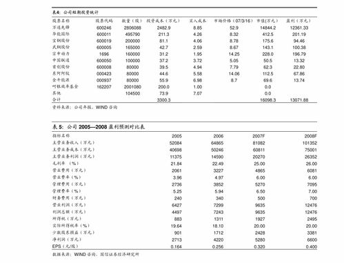 華安證券-漢鑫科技(837092)深度報告 深耕信息集成服務，鑄就山東區域行業龍頭